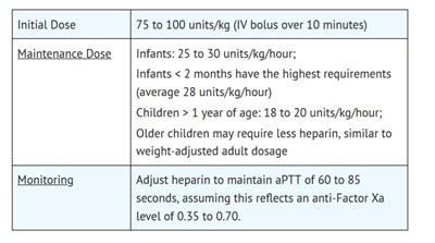 DOSAGE 2 - Dosage 2